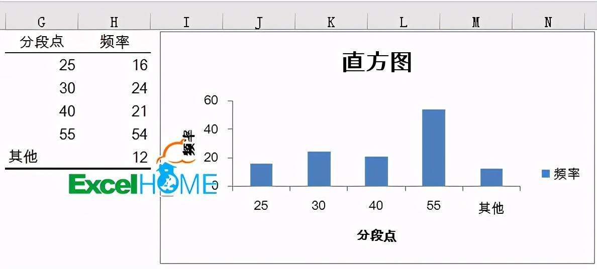 excel直方图接收区域怎么填（手把手教你做Excel直方图）