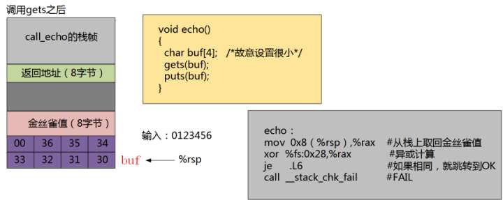 缓存溢出怎么解决（linux多图详解缓冲区溢出问题）