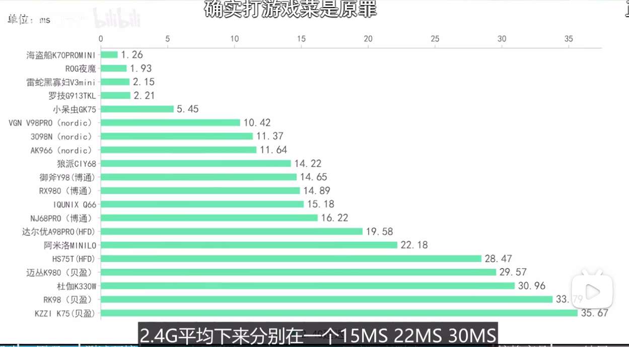 键盘延迟多少ms算好的（说说机械键盘延迟那些事）