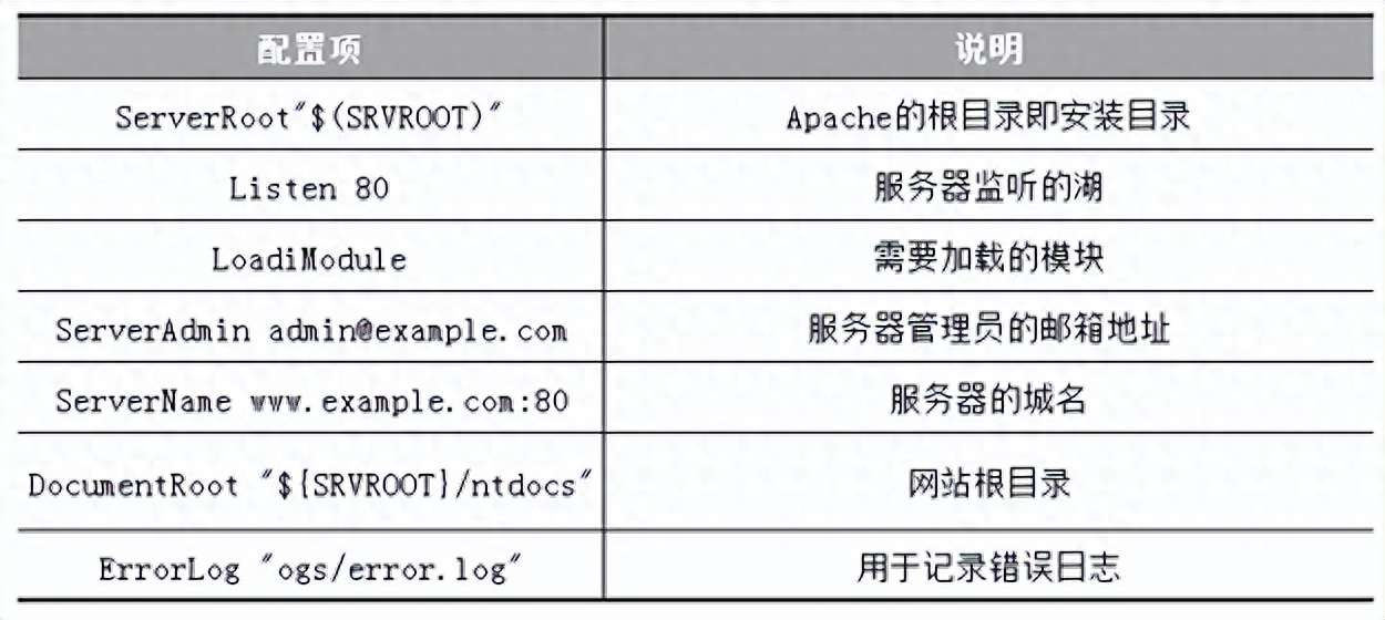 apache服务器的安装与配置（Apache软件安装与配置图文教程）