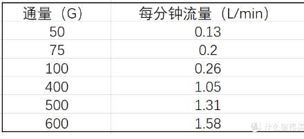 保姆级净水器选购攻略（手把手教你选高性价比净水器）