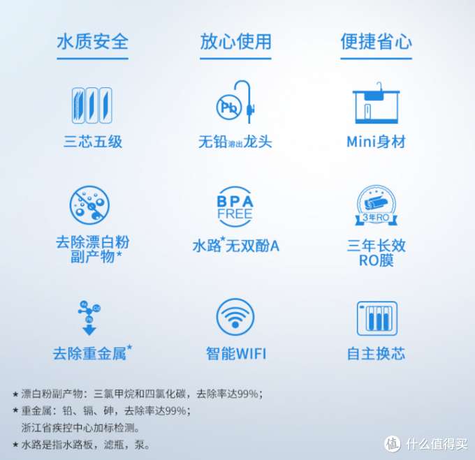 保姆级净水器选购攻略（手把手教你选高性价比净水器）