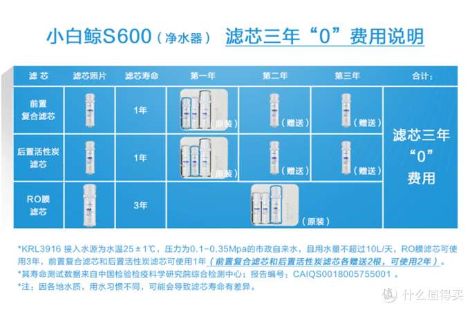 保姆级净水器选购攻略（手把手教你选高性价比净水器）