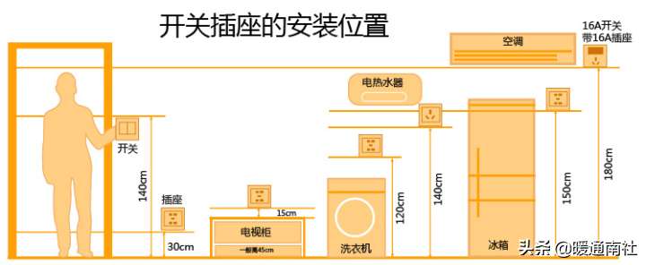 空调插座安装高度是多少（插座安装位置高度的一般规则）