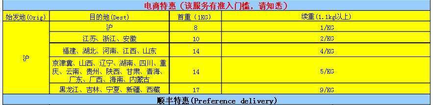 顺丰到付价格怎么收费（顺丰快递价格一览）