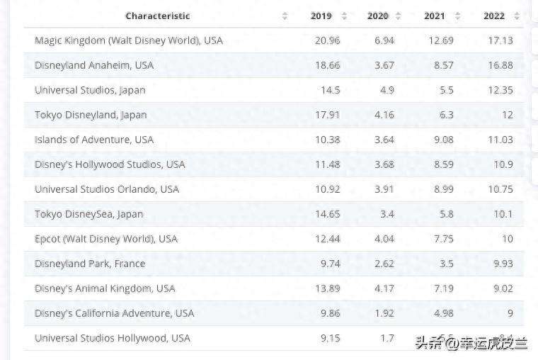 迪士尼为什么这么受欢迎（离不开这几个原因）