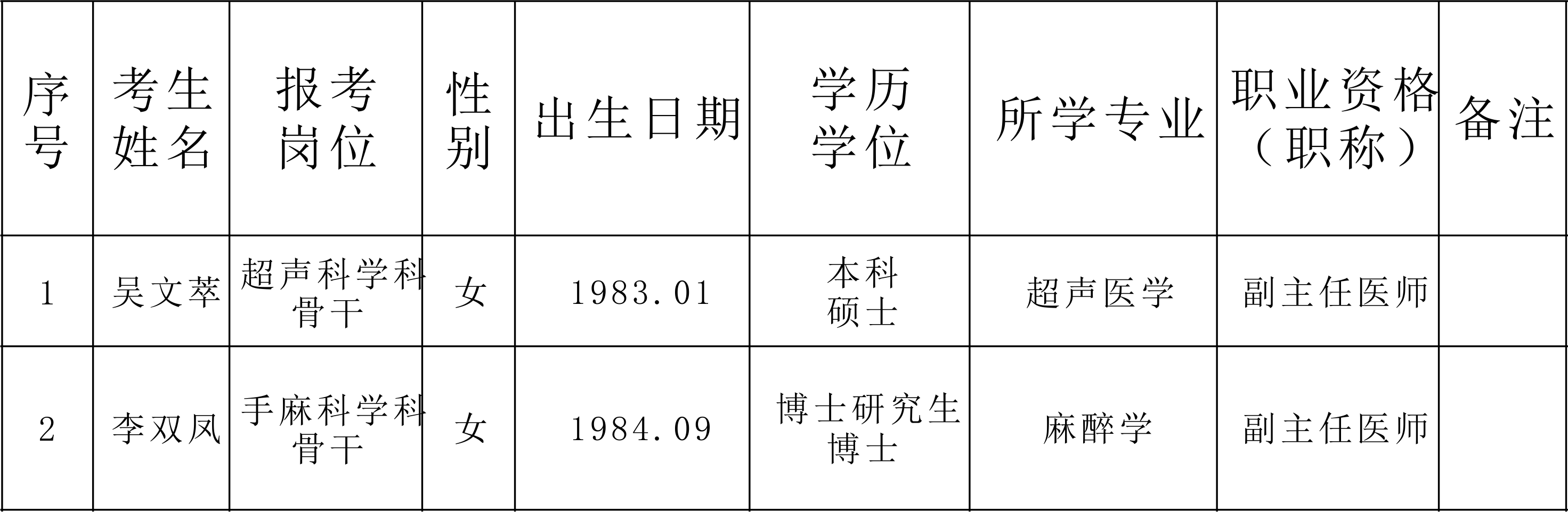 儋州市医疗保障局招聘启事