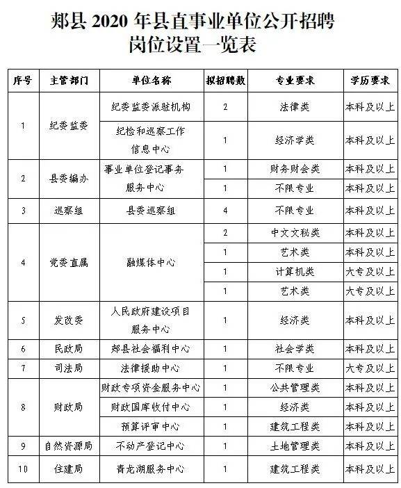 郏县初中招聘最新信息汇总