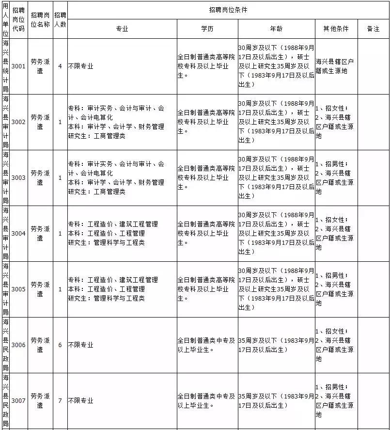 海兴县财政局人事任命揭晓，开启未来财政新篇章