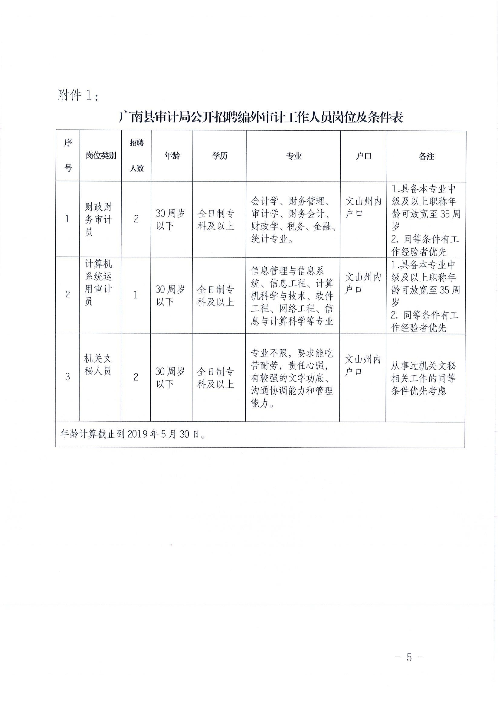 万山特区审计局招聘启事