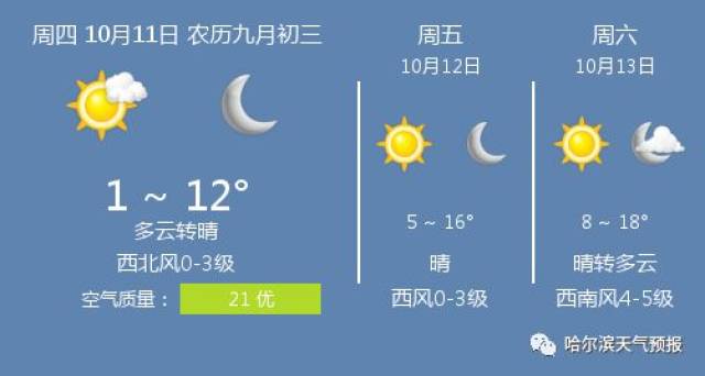 星月社区天气预报更新通知