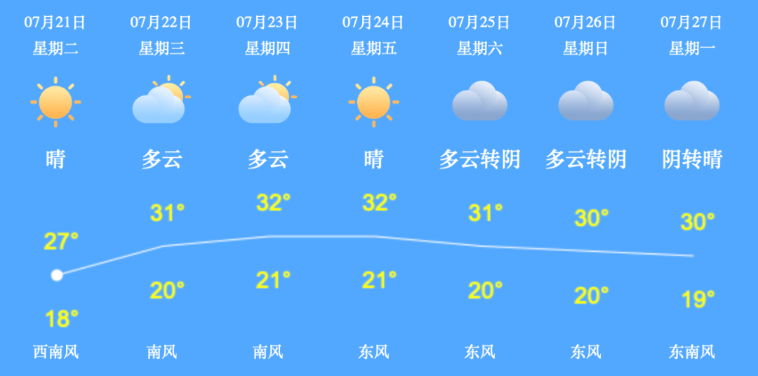 下寨子村民委员会天气预报更新通知