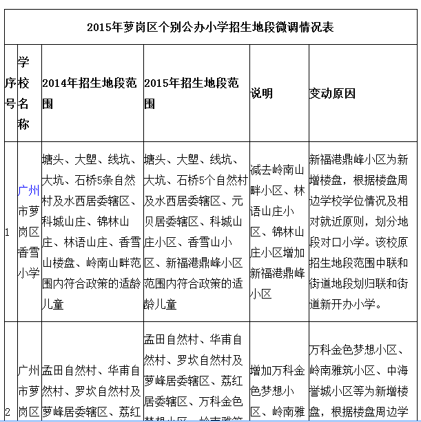 萝岗区小学未来教育蓝图，最新发展规划揭秘