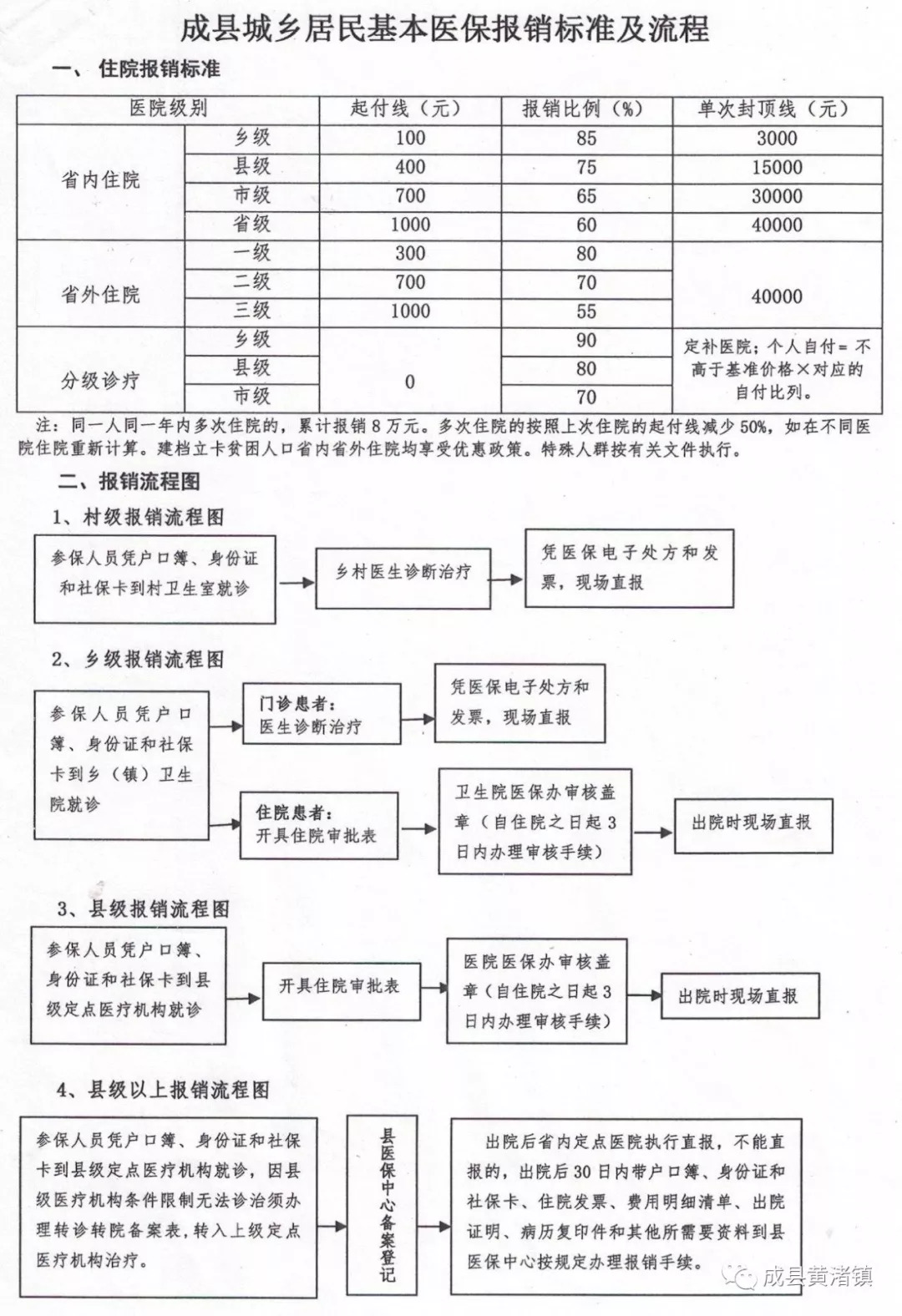 平山县医疗保障局最新发展规划