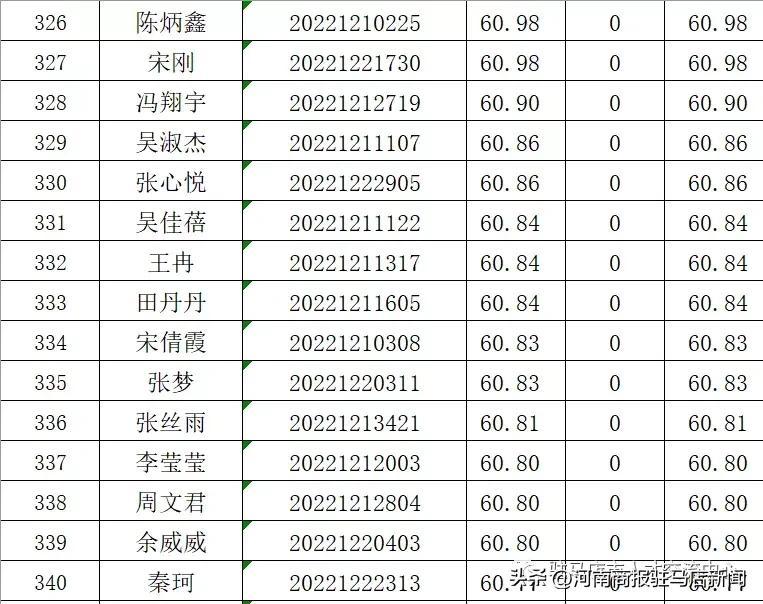 驿城区市场监督管理局最新招聘解读