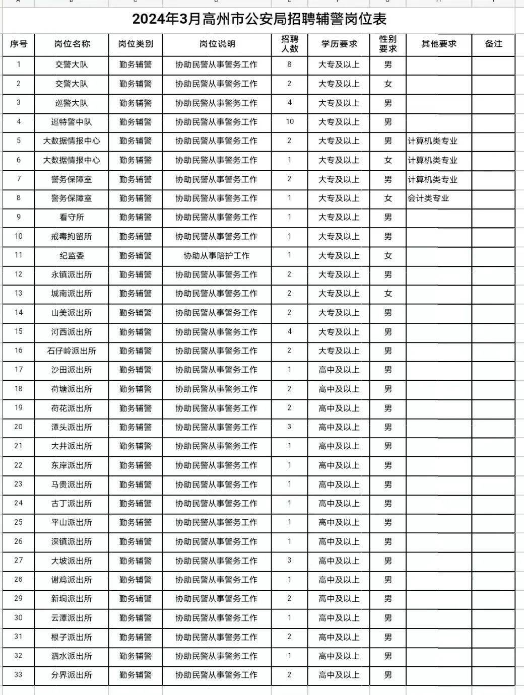 高州市司法局最新招聘公告解析