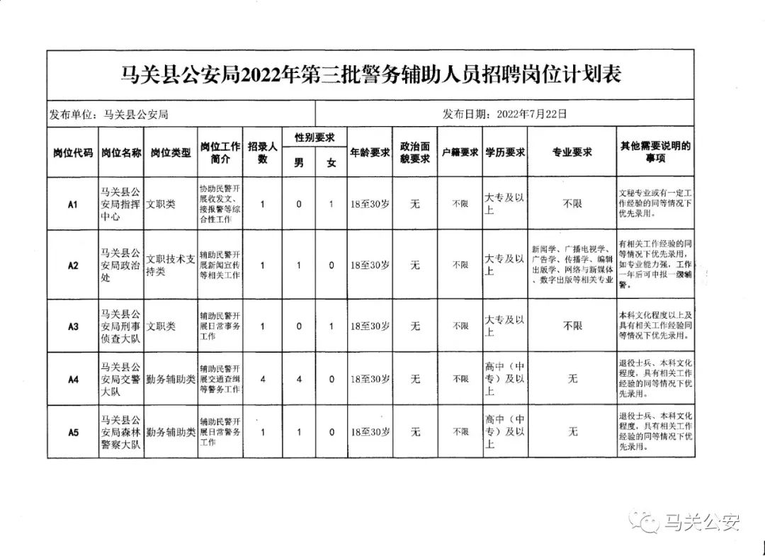 马关县民政局最新招聘启事概览