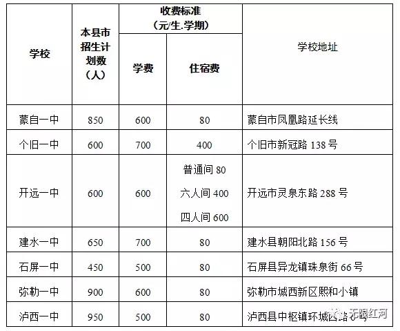 泸西县初中领导团队引领教育新篇章，塑造未来领袖力量