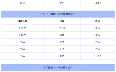 一般电脑电源功率计算方法（最标准的电脑电源功率计算公式）