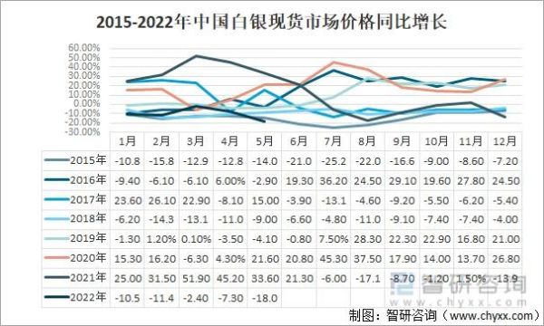 白银最新价格