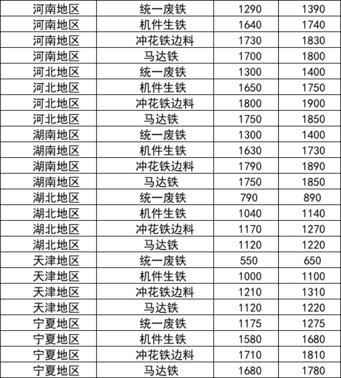 废铁价格最新行情今日解析