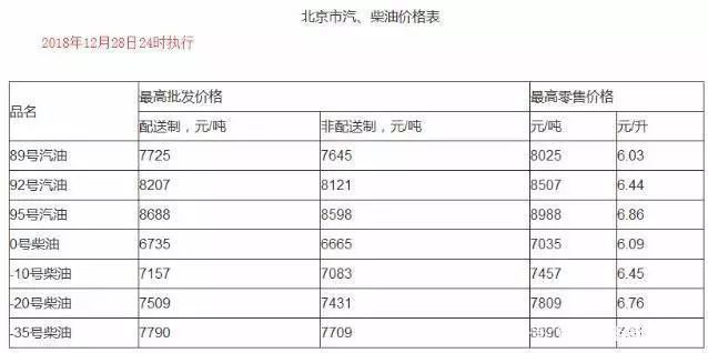 最新汽油价格动态与影响分析