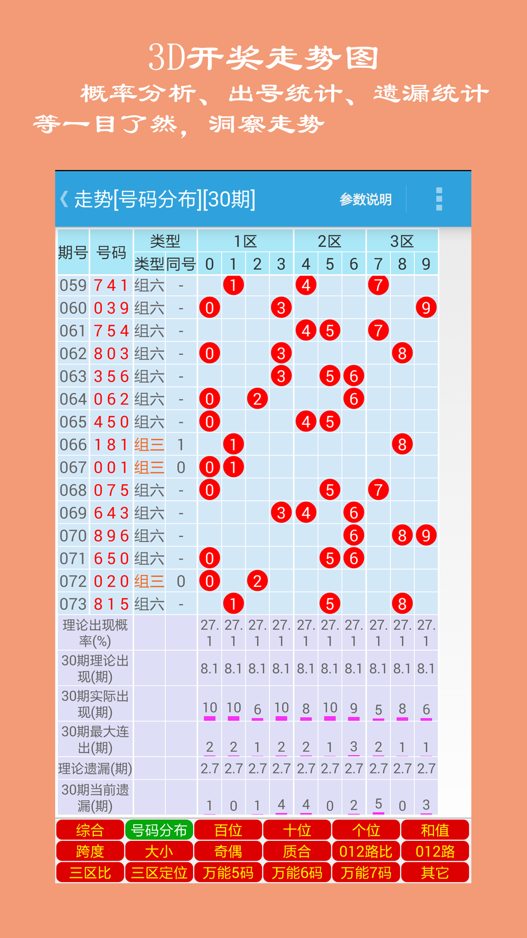 最新3d开奖结果