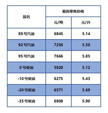 全球油价调整最新消息及市场动态与影响分析