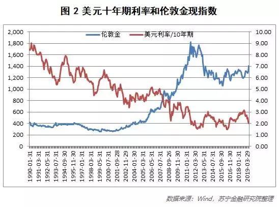 黄金价格最新行情