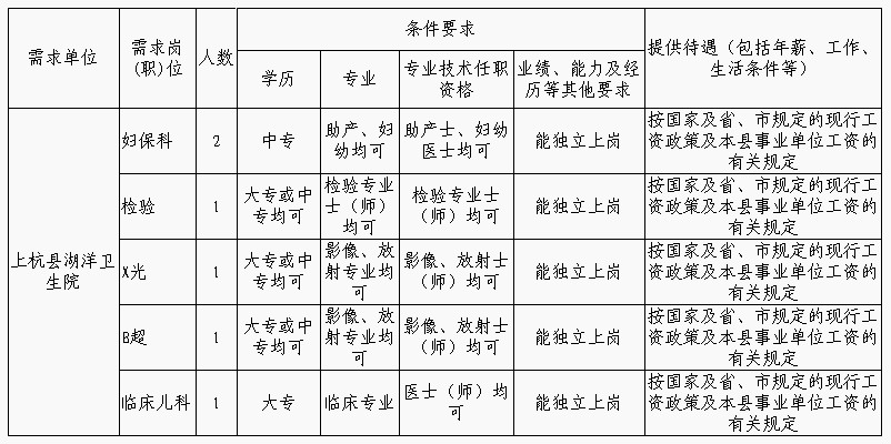 上高招聘网最新招聘，职业发展的黄金机遇探索