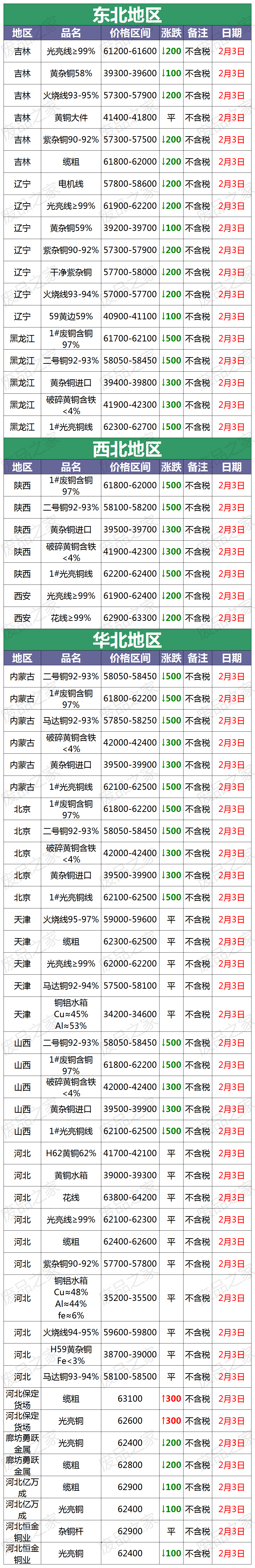 废铜价格最新行情