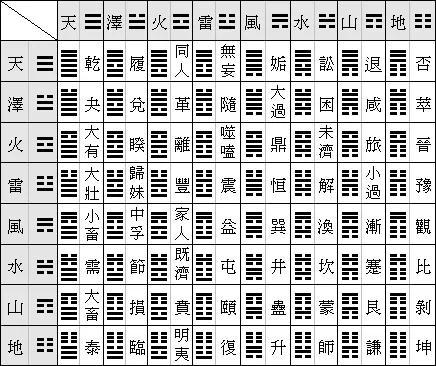 3d八卦图表最新版