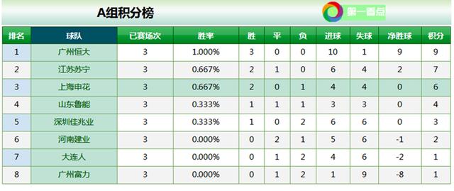 中超积分榜最新排名，群雄逐鹿，冠军宝座究竟花落谁家？