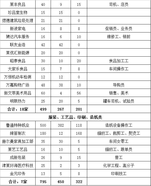 莱州最新招聘动态及其社会影响概览