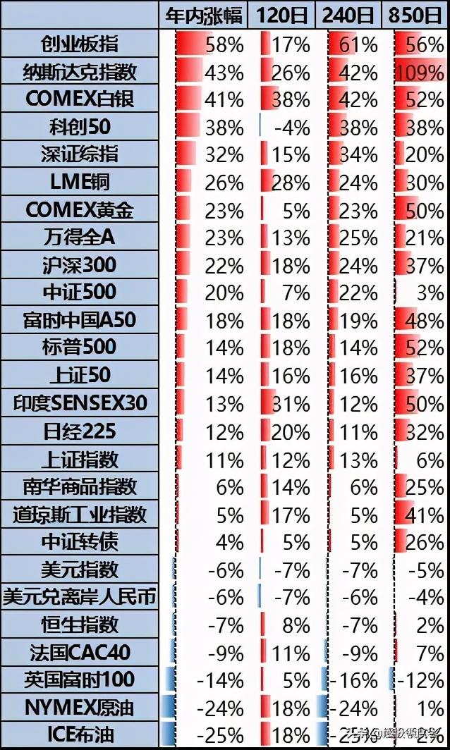 玉米期货最新行情概览