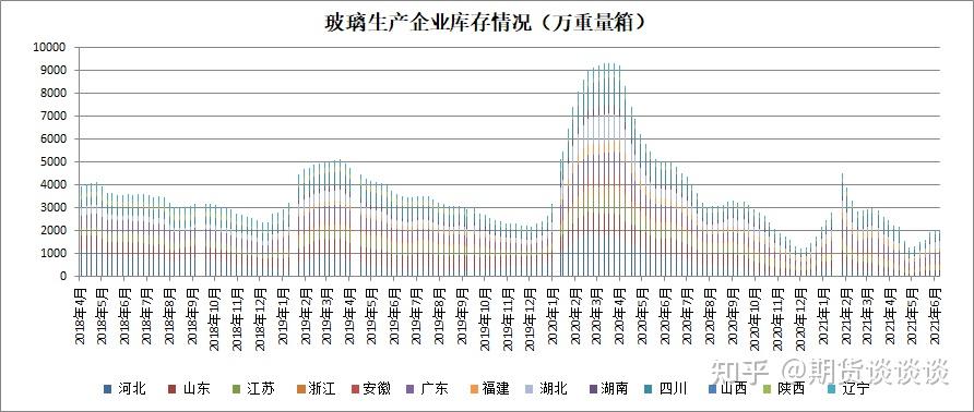 玻璃期货最新行情分析与趋势预测