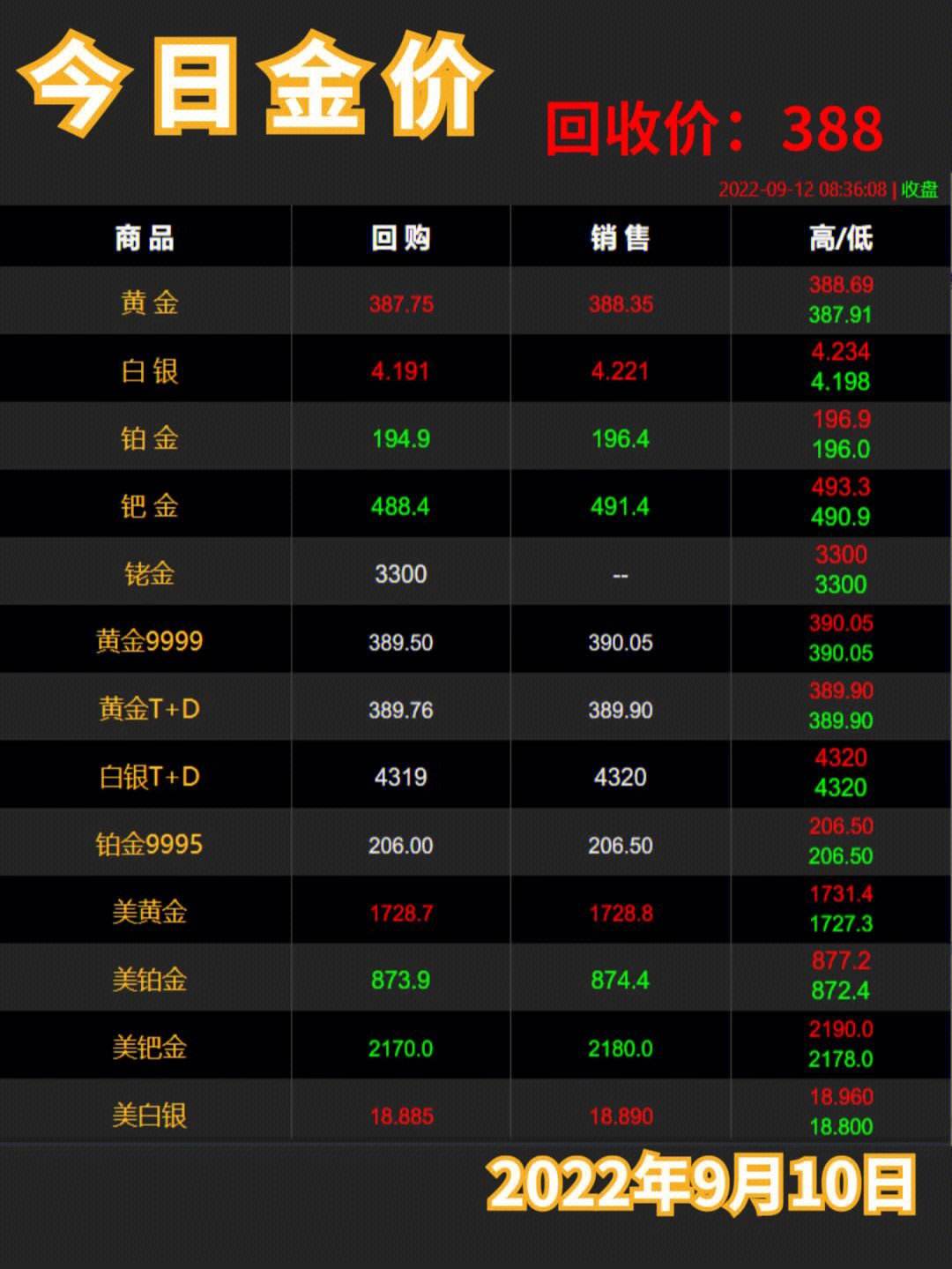 今日黄金回收最新价格查询