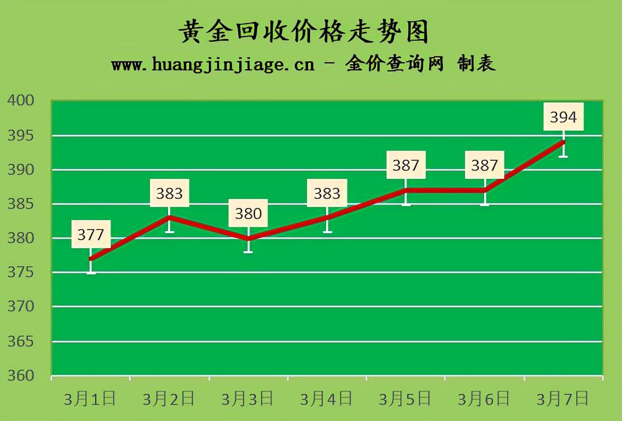 今日黄金价格最新价