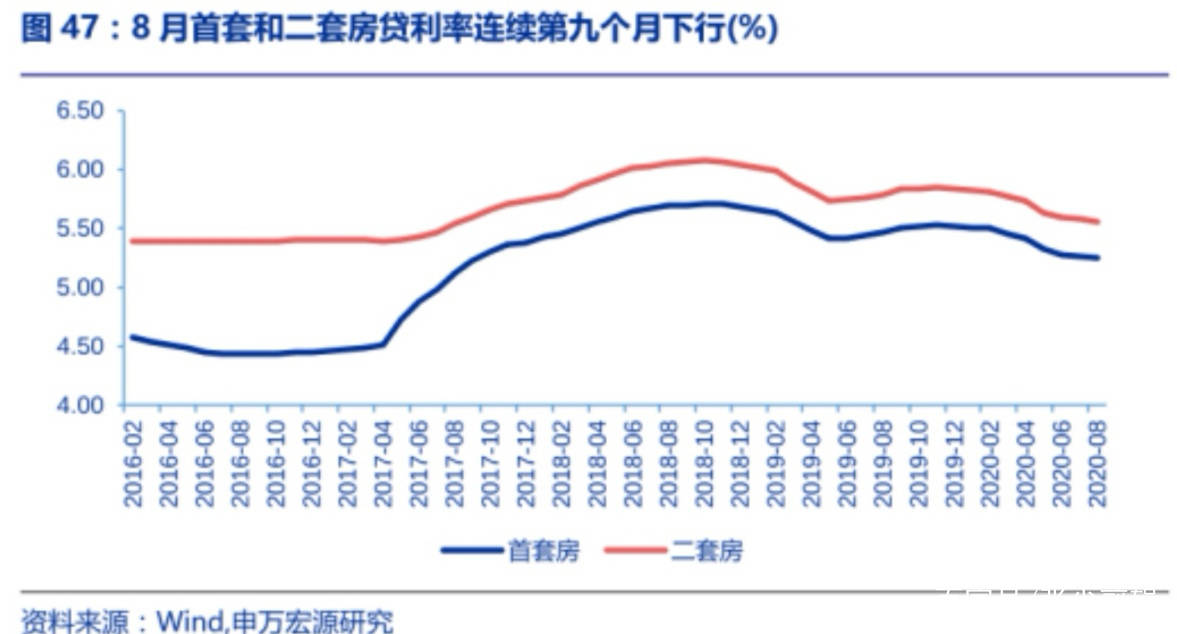 2023年房贷利率最新动态，市场趋势、影响因素与应对策略全解析