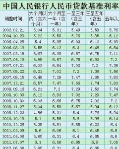 最新银行存款利率