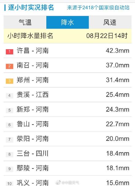 河南暴雨最新消息，现状、应对措施全解析