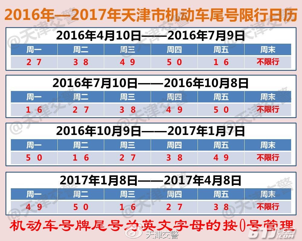 天津限行最新消息，影响及应对指南