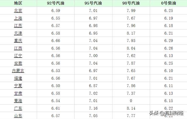 最新石油价格动态及其对全球经济的深远影响