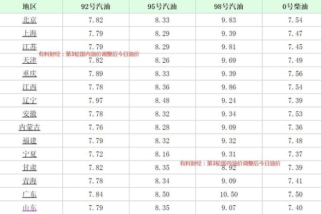 全球油价动态调整，最新消息与中国市场反应分析