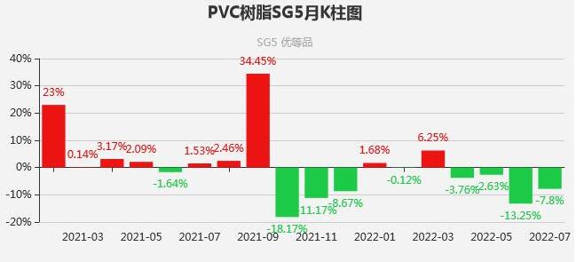 PVC原料最新价格行情解析