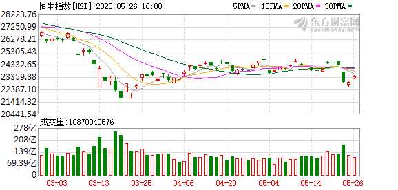 香港恒生指数最新行情解析