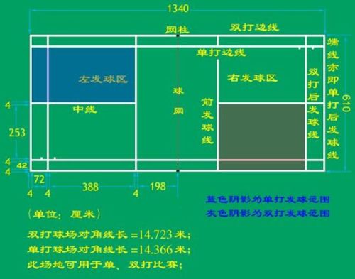 科普答疑 第12页