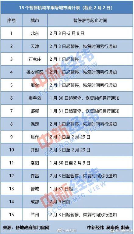 保定限号措施，有效应对交通拥堵与环境污染的挑战