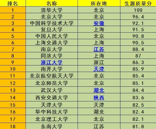 最新大学排名揭示，教育资源分布与趋势解读