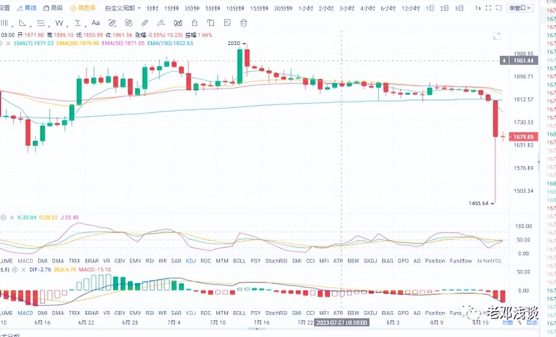 以太坊最新行情